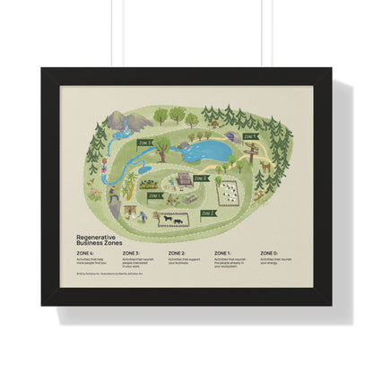 Regenerative Business Zones Framed Poster