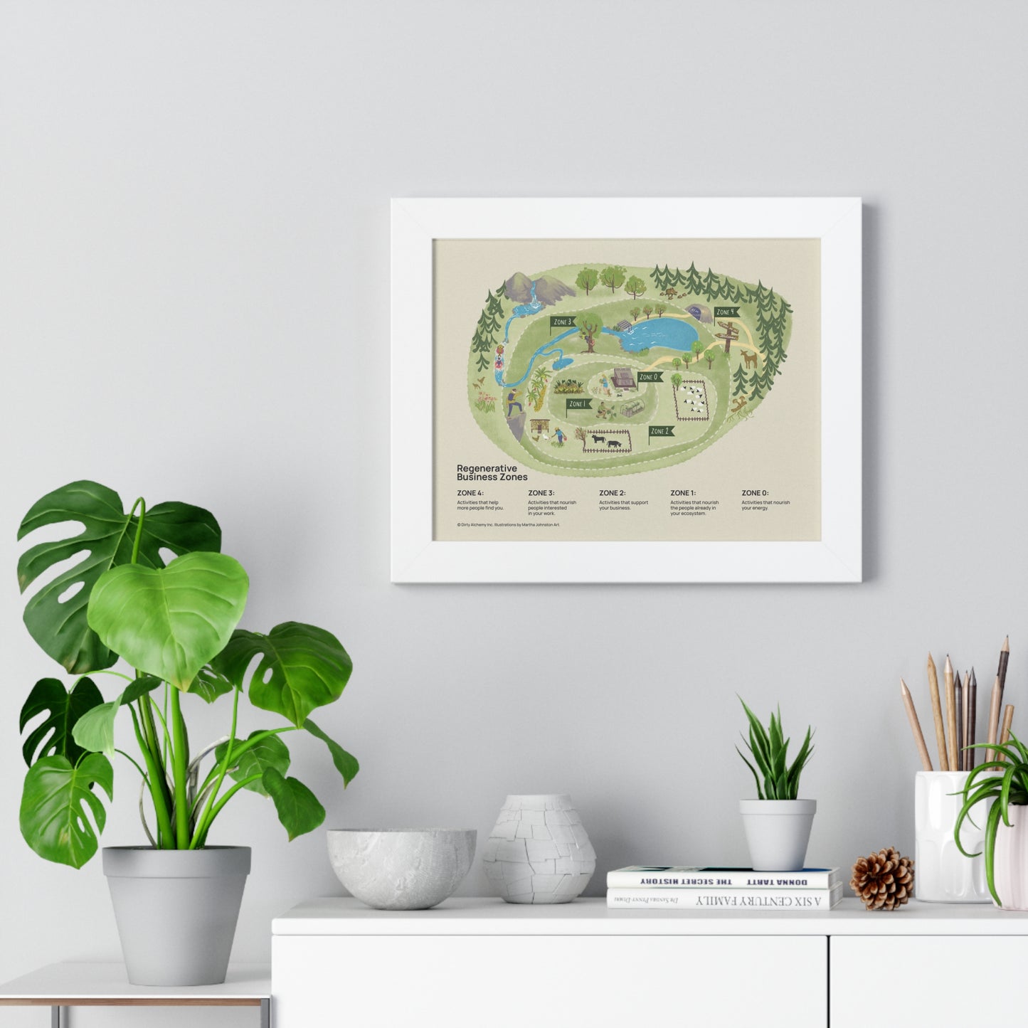 Regenerative Business Zones Framed Poster