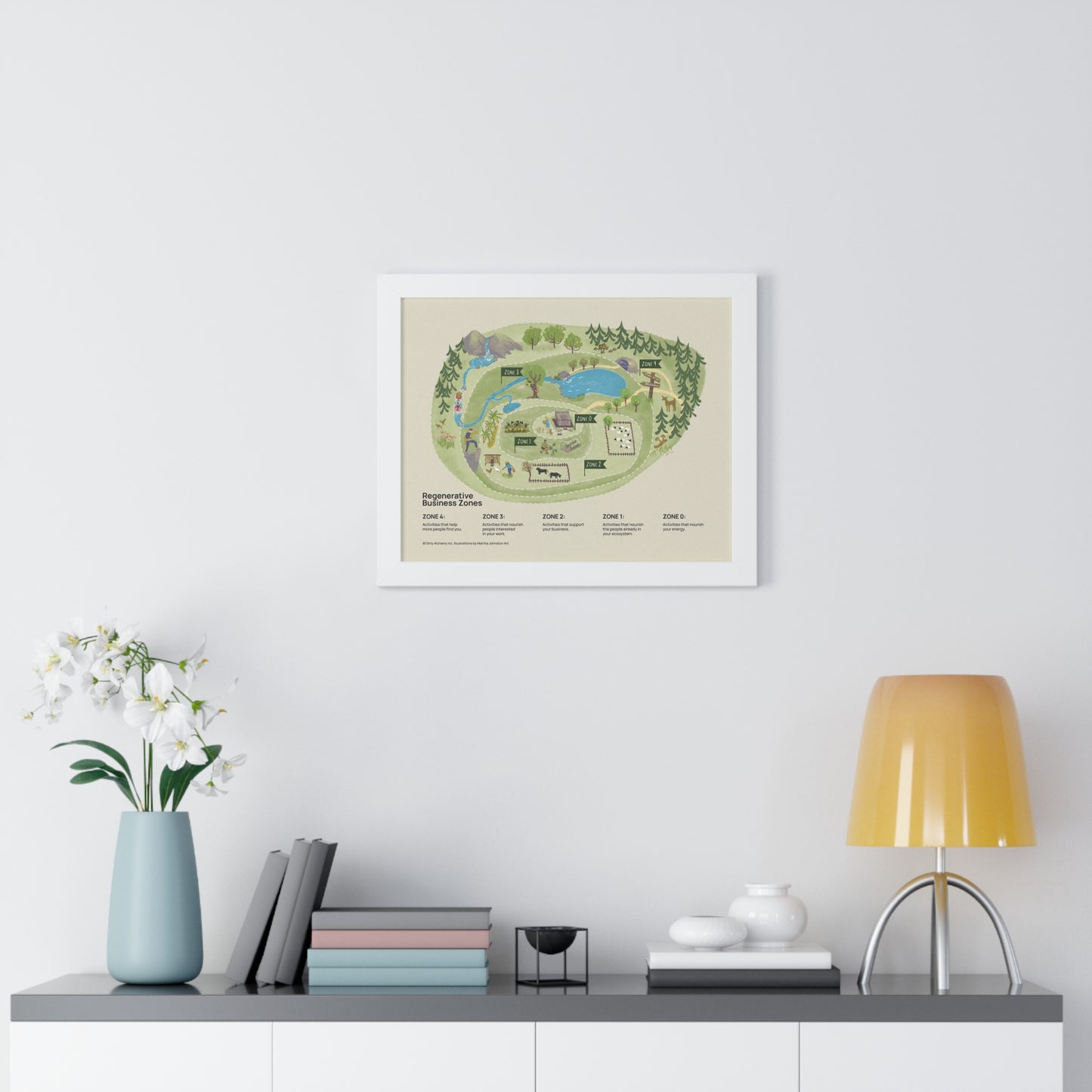 Regenerative Business Zones Framed Poster