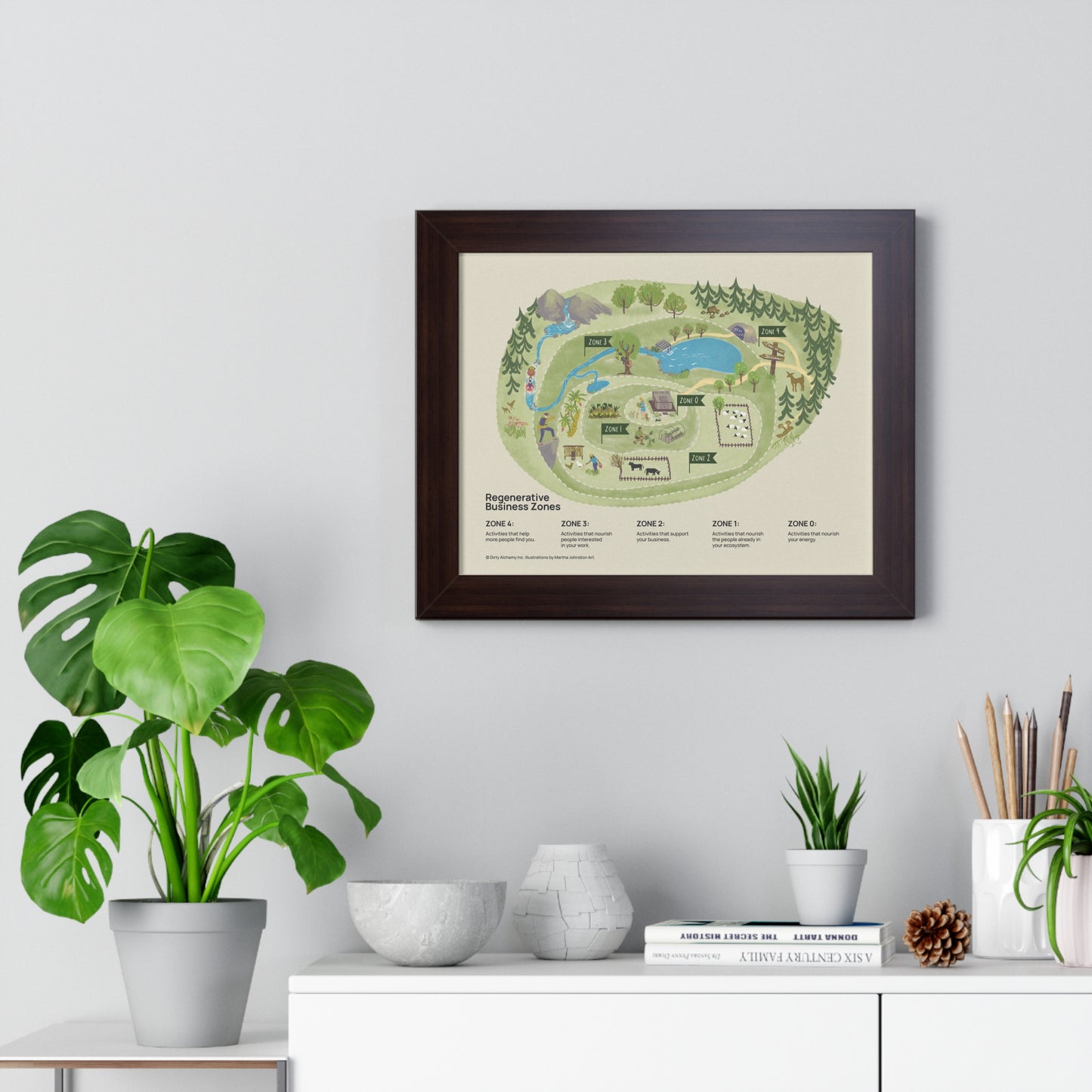 Regenerative Business Zones Framed Poster
