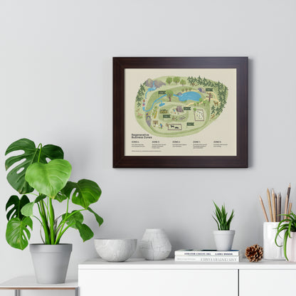 Regenerative Business Zones Framed Poster