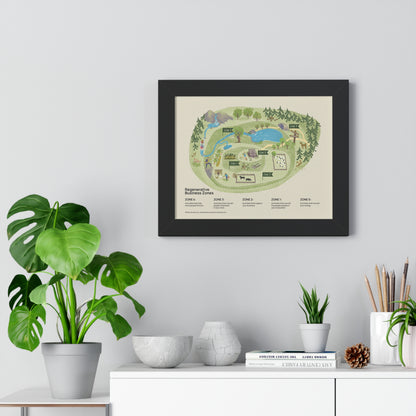 Regenerative Business Zones Framed Poster