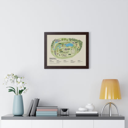 Regenerative Business Zones Framed Poster