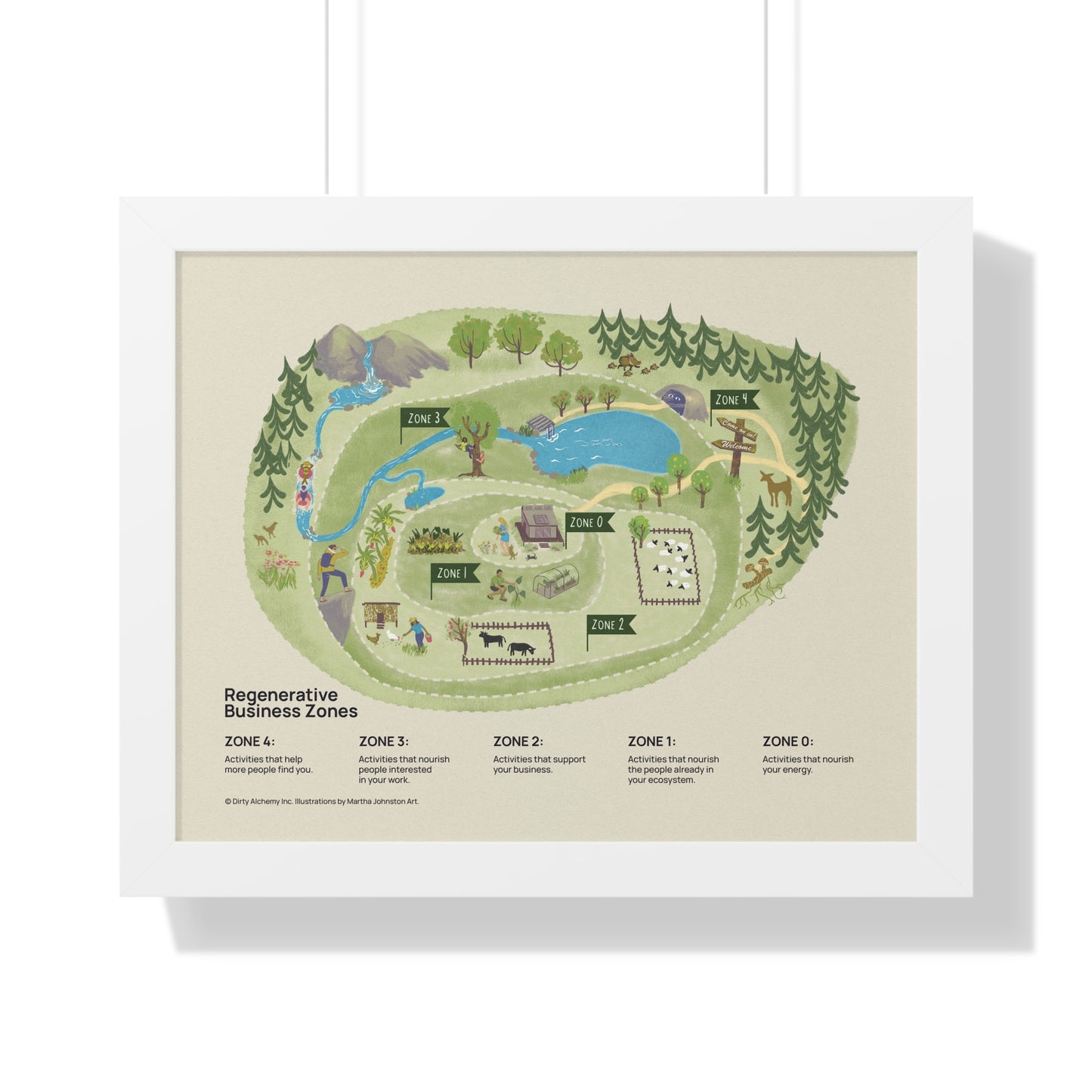 Regenerative Business Zones Framed Poster
