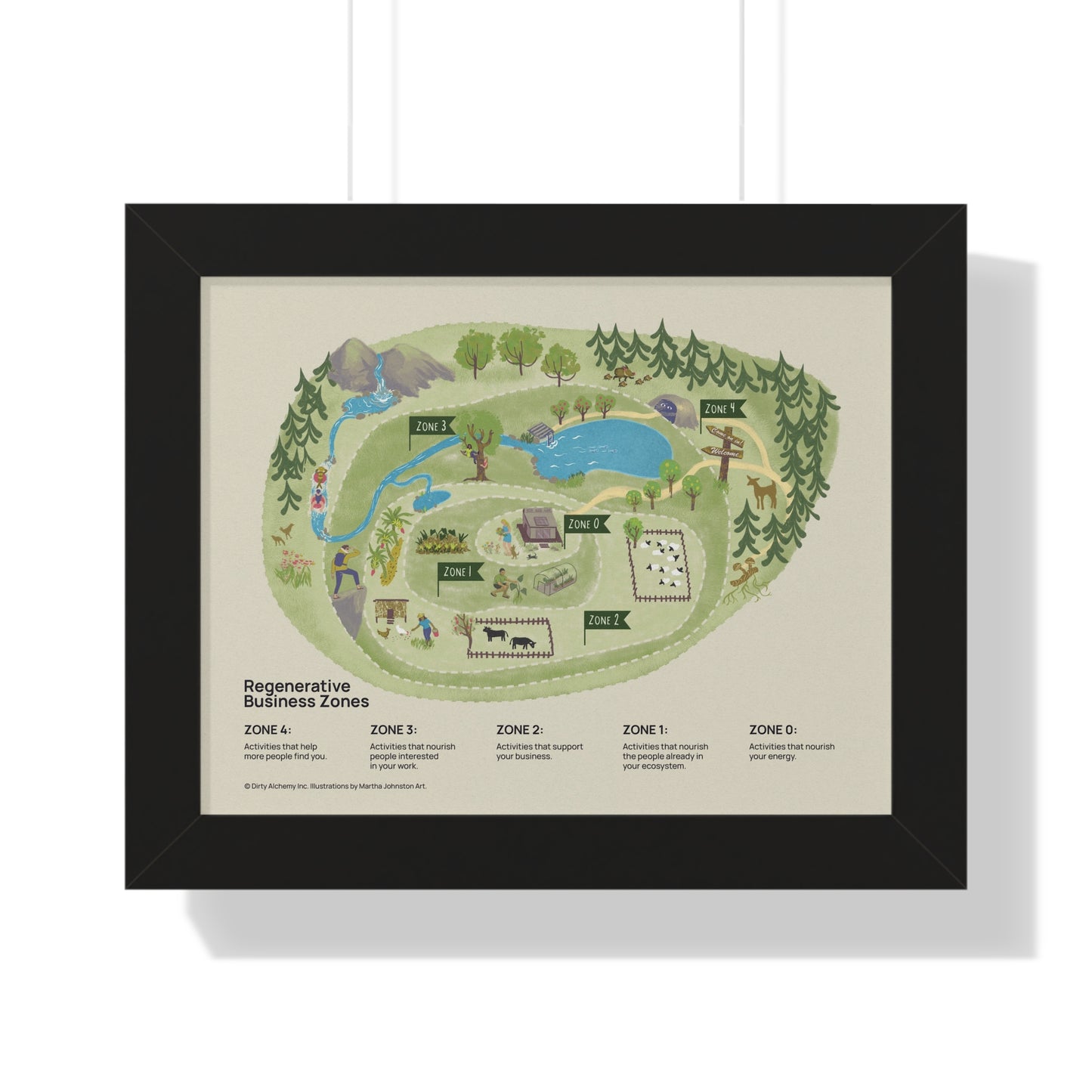 Regenerative Business Zones Framed Poster