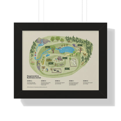 Regenerative Business Zones Framed Poster