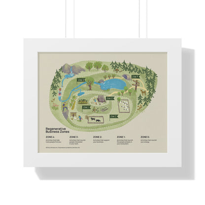 Regenerative Business Zones Framed Poster