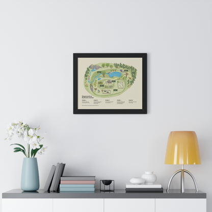 Regenerative Business Zones Framed Poster