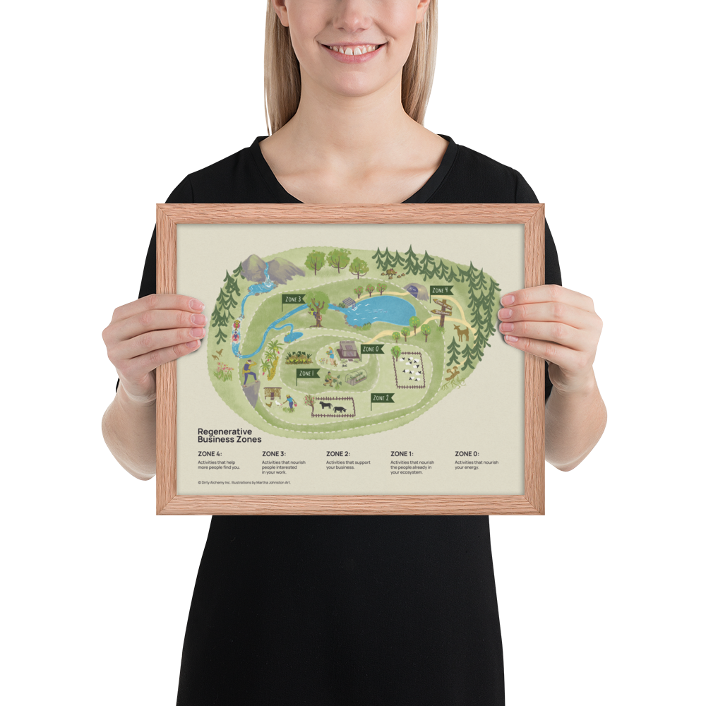 Regenerative Business Zones Framed Poster
