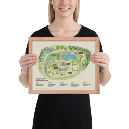 Regenerative Business Zones Framed Poster